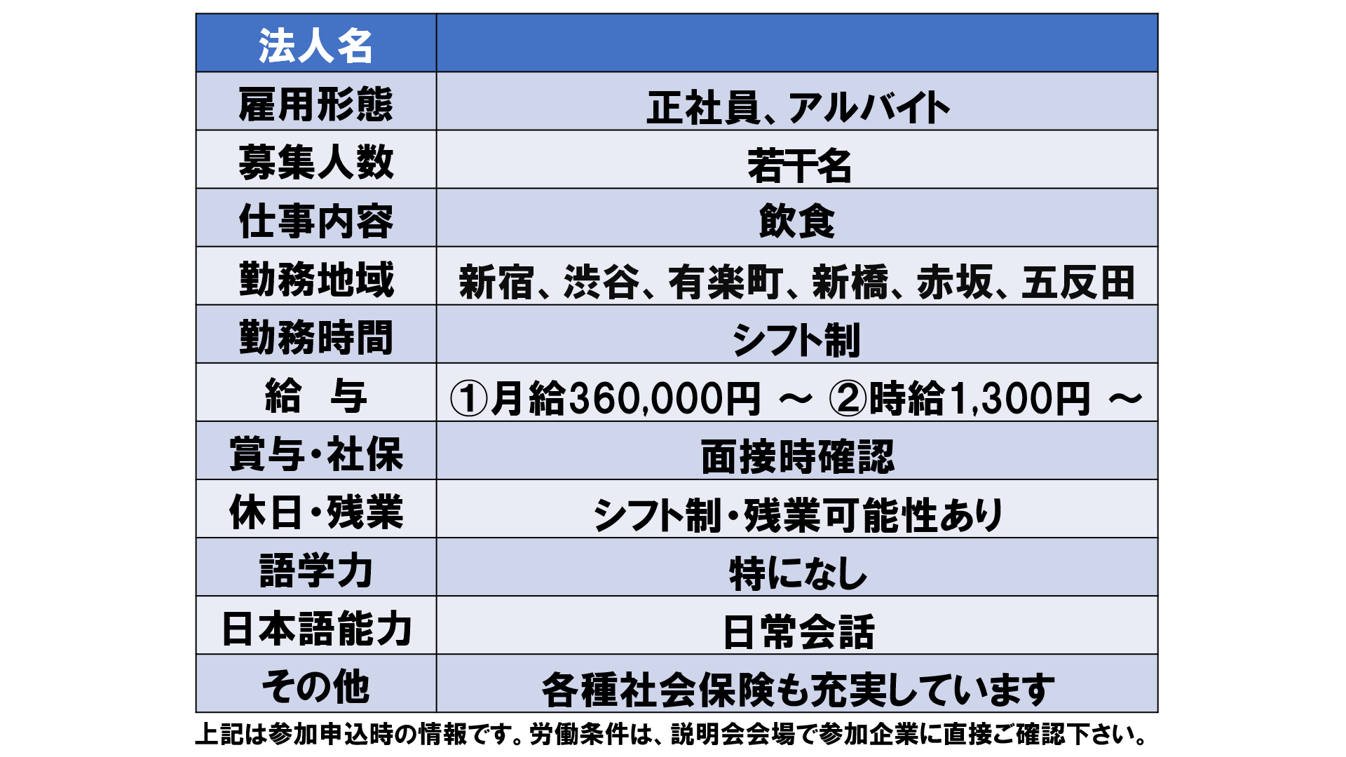 仕事、バイト、正社員